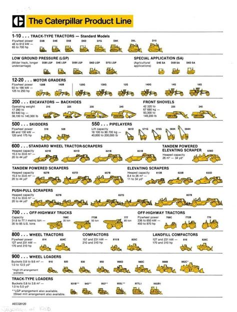 caterpillar machine price list pdf